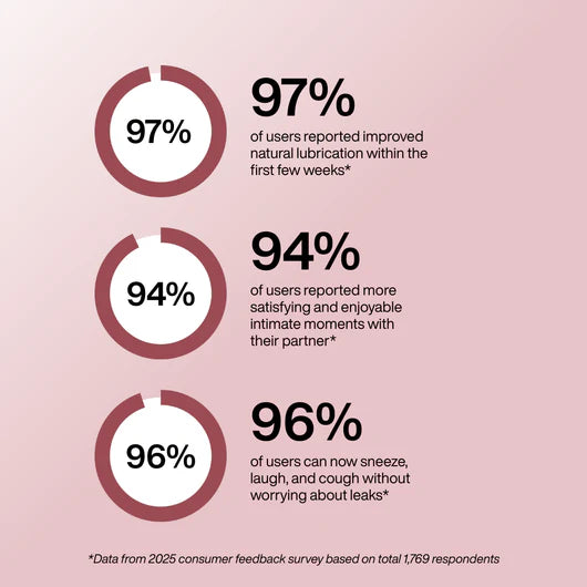 vGlow™ Intimacy Wand